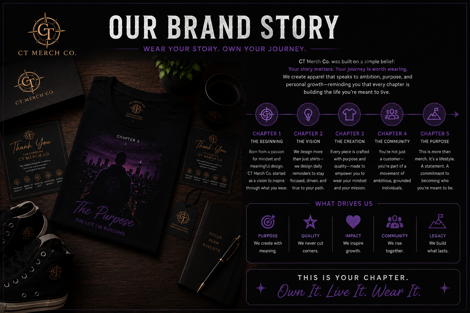 CT Merch Co brand story infographic featuring the Chapter Collection, premium black graphic T-shirt, branded accessories, and the five life chapters that inspire growth, purpose, resilience, and personal transformation with the message Wear Your Story. Own Your Journey.